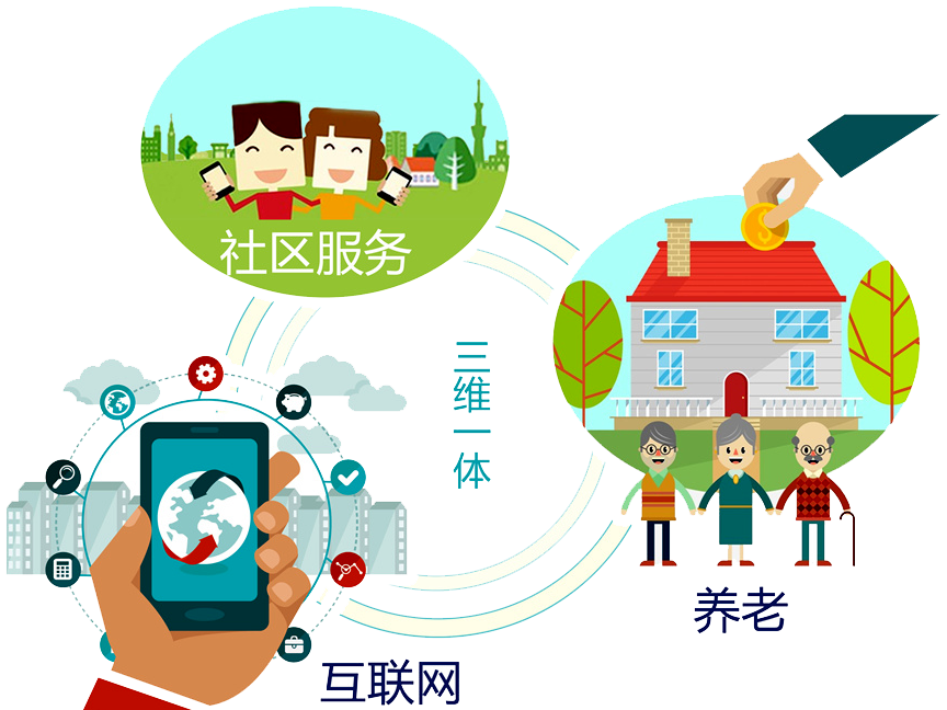 什么是智慧養(yǎng)老？